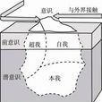 人格精神分析说 人格精神分析说