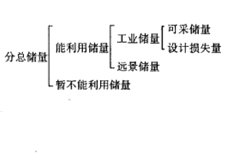 平衡表外储量 平衡表外储量
