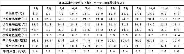 察隅天气 察隅天气