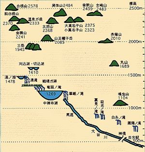 日光的自然与历史 日光的自然与历史