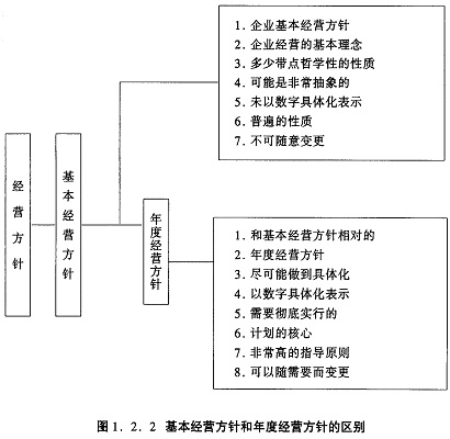 企业经营管理制度 企业经营管理制度