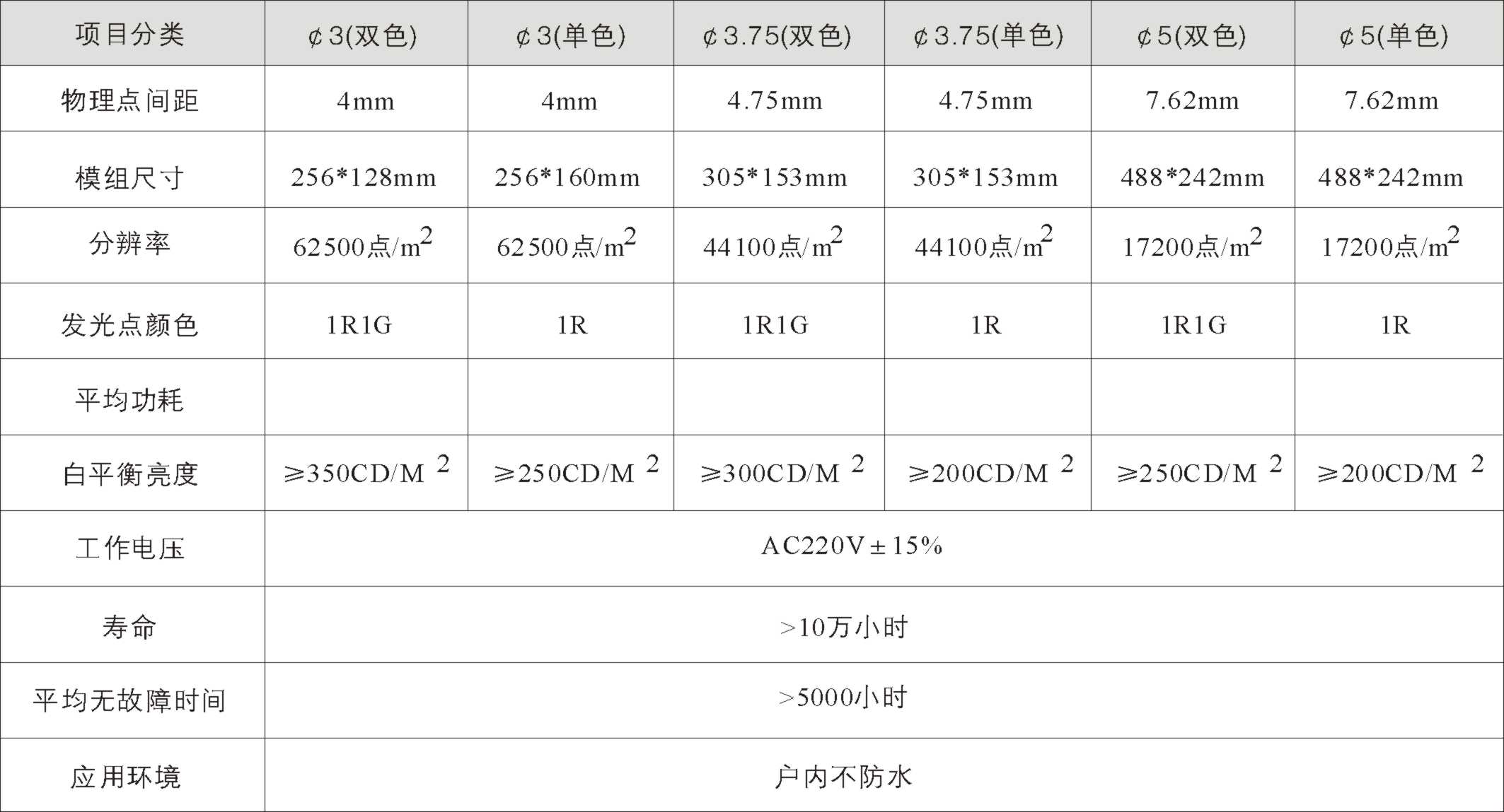 显示器参数 显示器参数