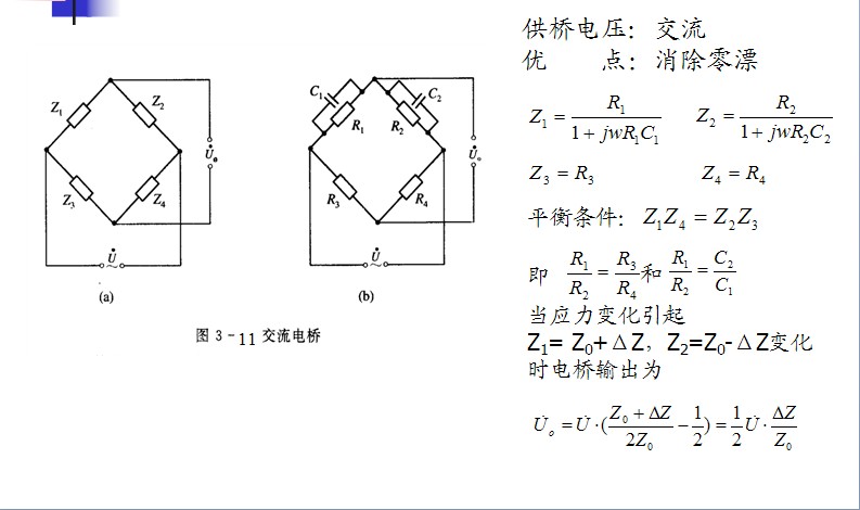应变式感测器 应变式感测器