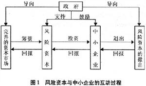 风险资本公式 风险资本公式