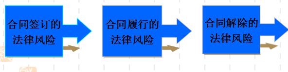 法商风险管理 法商风险管理
