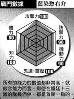 蓝大 蓝大