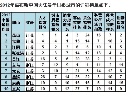 县城 县城