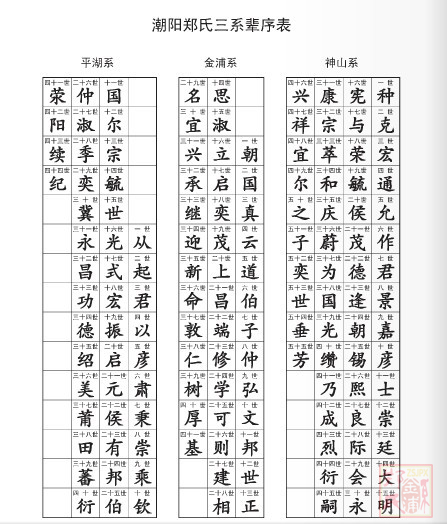 潮阳郑氏三系 潮阳郑氏三系