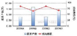 持仓结构 持仓结构