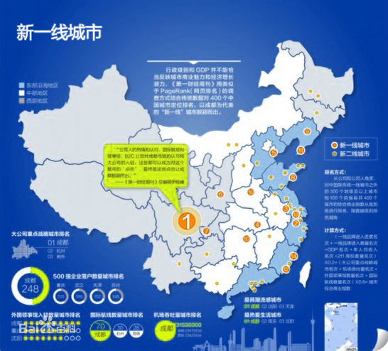 城市等级体系 城市等级体系