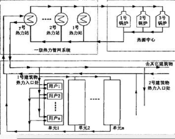 质调节 质调节
