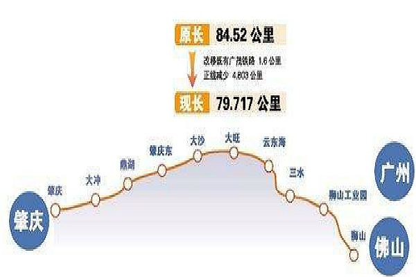 广佛肇城际铁路(广佛肇城际轨道) 广佛肇城际铁路(广佛肇城际轨道)