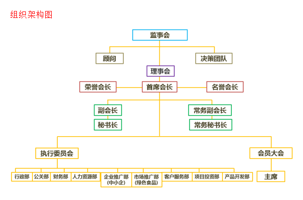 香港辽宁省对外经济贸易发展促进会 香港辽宁省对外经济贸易发展促进会