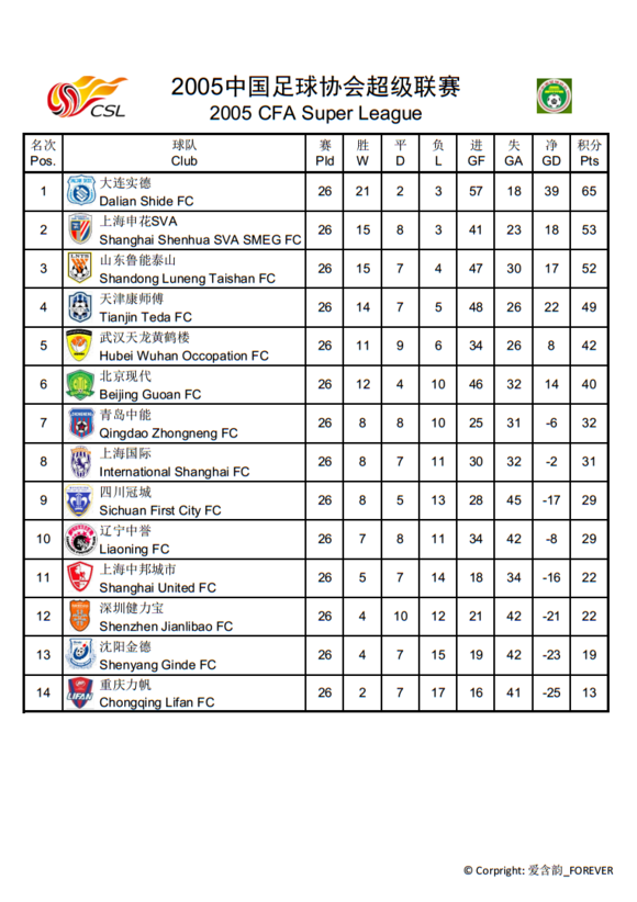 中国足球协会超级联赛(中超一般指本词条)