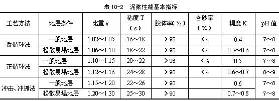 反循环泥浆 反循环泥浆