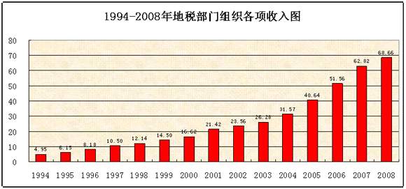 发展历程 发展历程