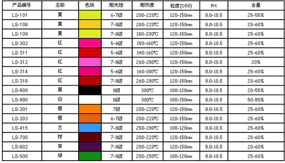 包装印刷 包装印刷