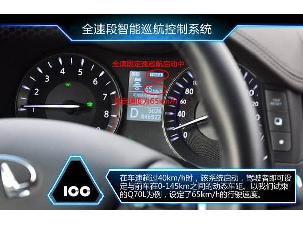 智慧型巡航控制 智慧型巡航控制