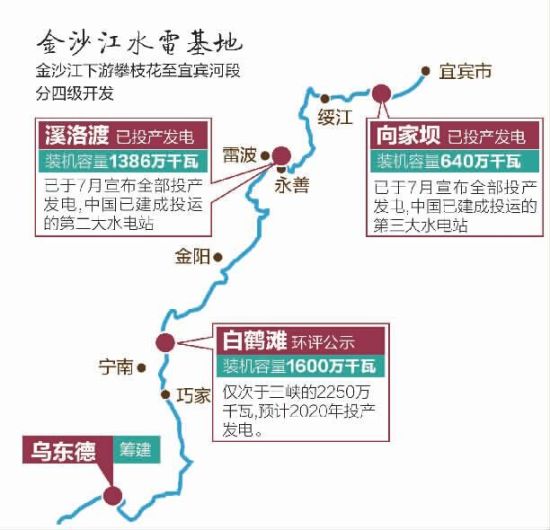 白鹤滩水电站 白鹤滩水电站