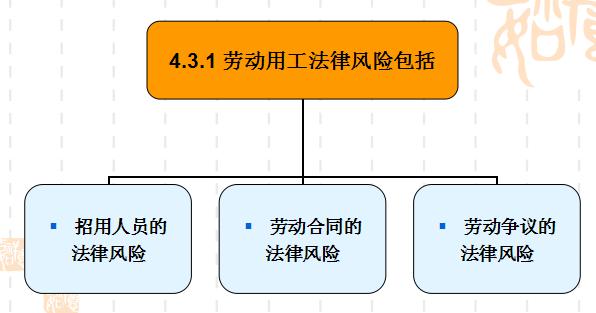 法商风险管理 法商风险管理