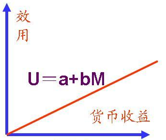 图3.中性态度 图3.中性态度