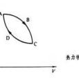 热力学状态 热力学状态