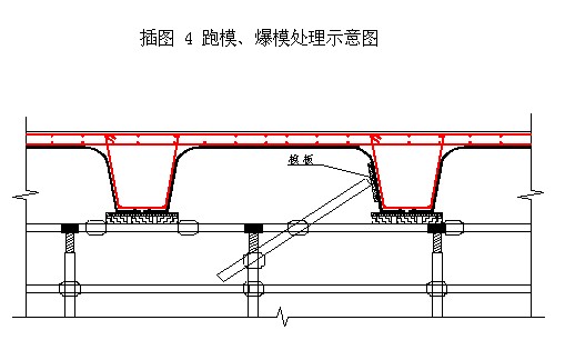 插图 3泵管架设示意图 插图 3泵管架设示意图