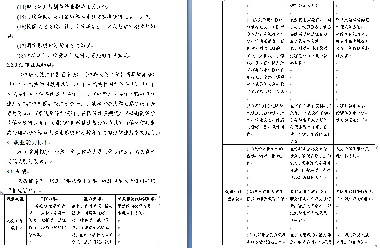 高等学校辅导员职业能力标準(暂行) 高等学校辅导员职业能力标準(暂行)