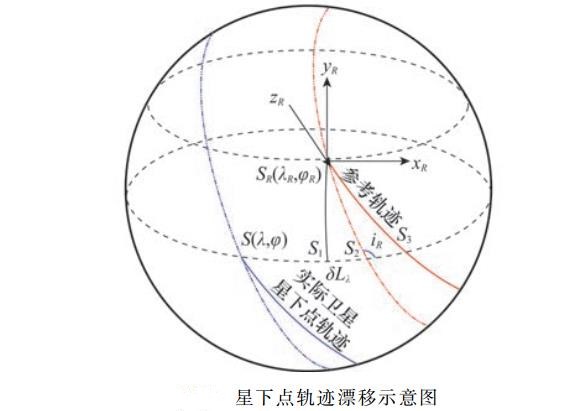 回归轨道 回归轨道