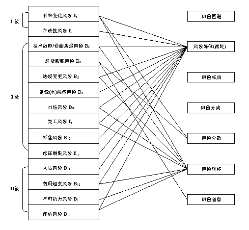 风险控制 风险控制