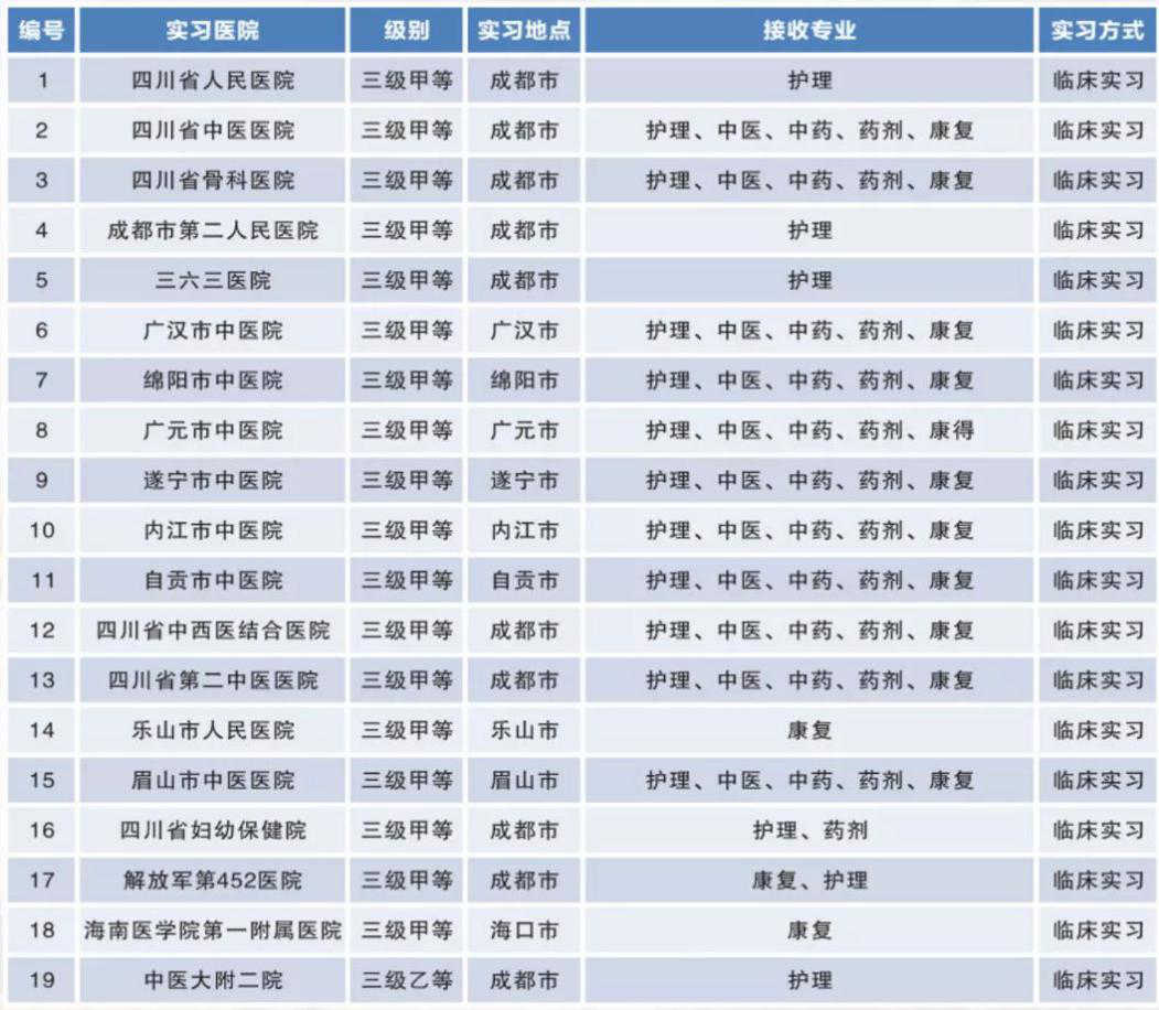 成都中医药大学附属医院针灸学校(成都中医药大学附院针灸学校) 成都中医药大学附属医院针灸学校(成都中医药大学附院针灸学校)
