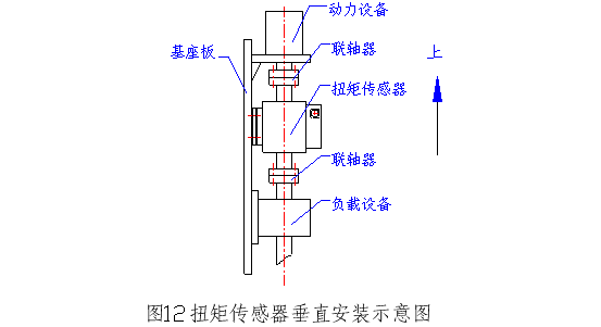 扭矩感测器 扭矩感测器