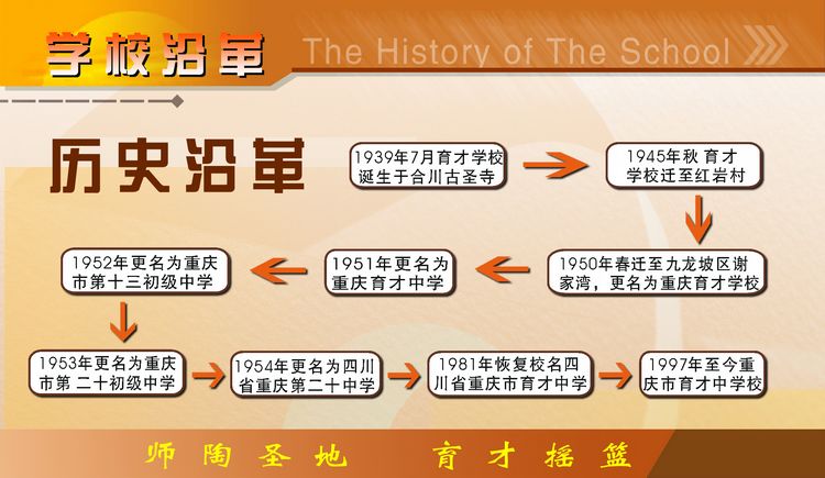 历史沿革 历史沿革