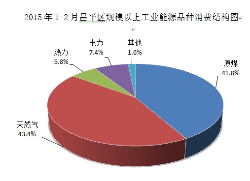 能源统计分析 能源统计分析
