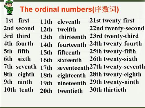 序数词 序数词