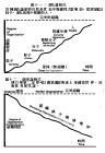 热力学过程 热力学过程