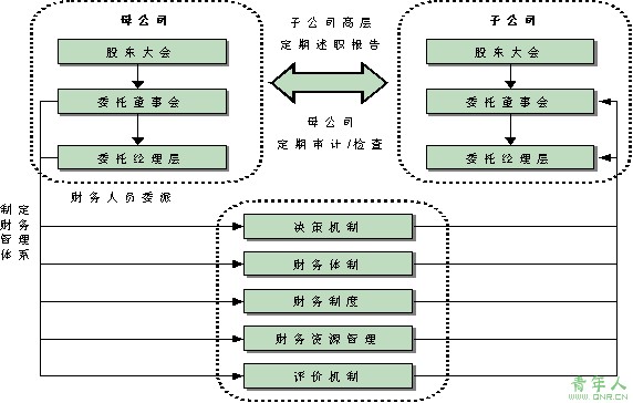 企业管理体制 企业管理体制