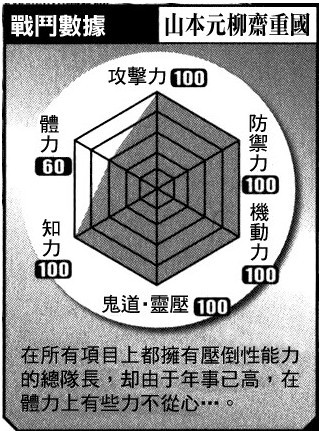 山本元柳斎重国(山本元柳斋重国) 山本元柳斎重国(山本元柳斋重国)