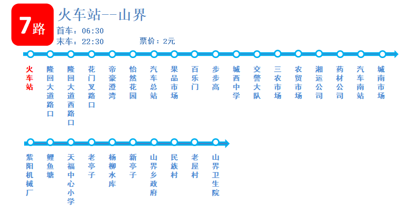 隆回站 隆回站