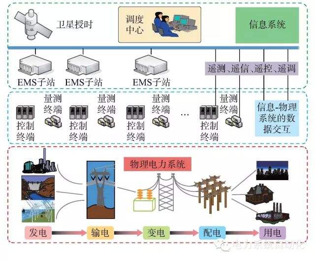 综合能源系统 综合能源系统