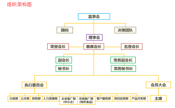 香港甘肃省对外经济贸易发展促进会 香港甘肃省对外经济贸易发展促进会