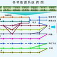 参考能源系统 参考能源系统