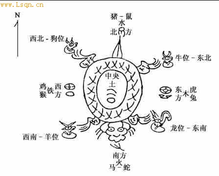 纳西族文化 纳西族文化