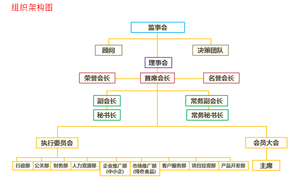 香港湖南省对外经济贸易发展促进会 香港湖南省对外经济贸易发展促进会