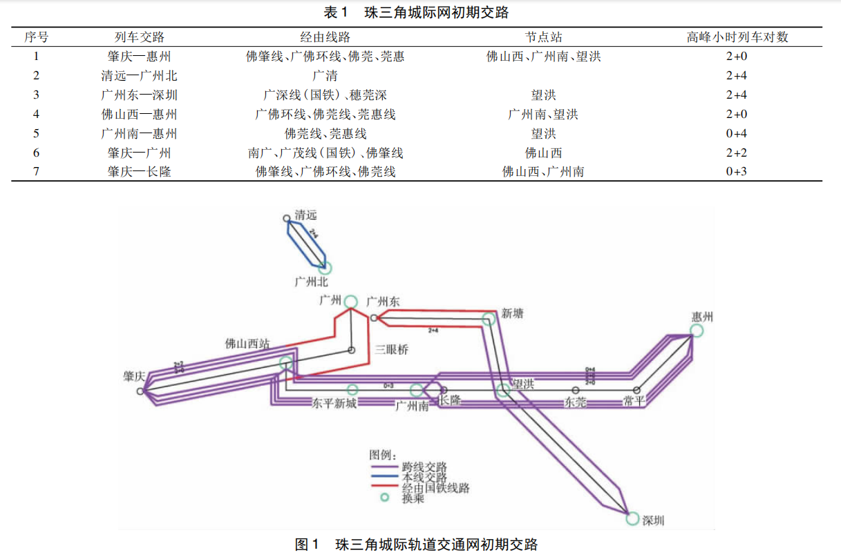 广惠城际铁路设计开行惠州至广州南、佛山西和肇庆方向列车 广惠城际铁路设计开行惠州至广州南、佛山西和肇庆方向列车