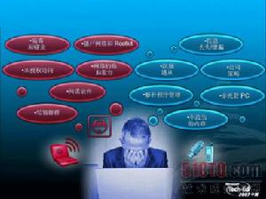 企业边界 企业边界