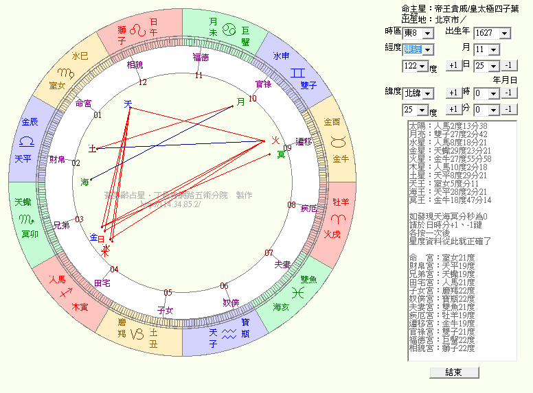 爱新觉罗‧叶布舒占星命盘 爱新觉罗‧叶布舒占星命盘