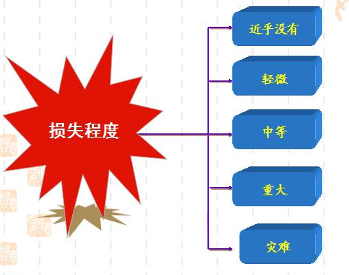 法商风险管理 法商风险管理