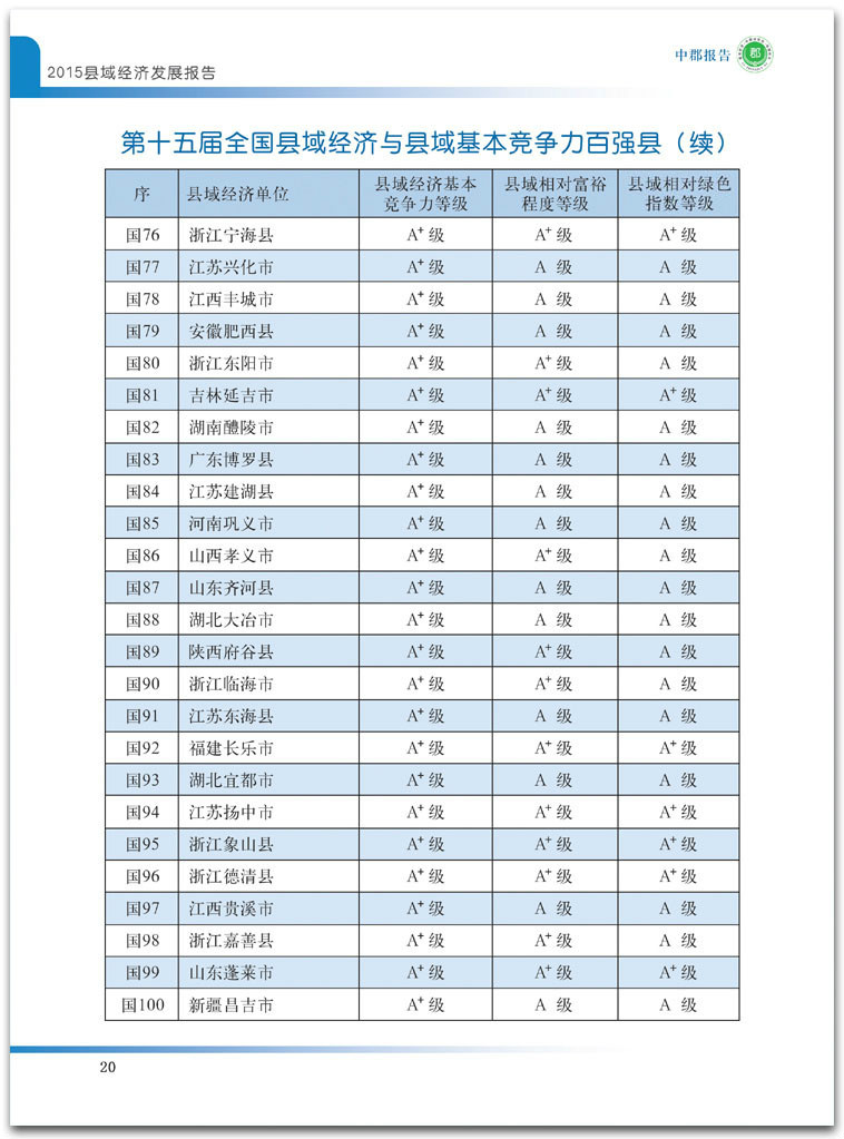 2015全国百强县 2015全国百强县