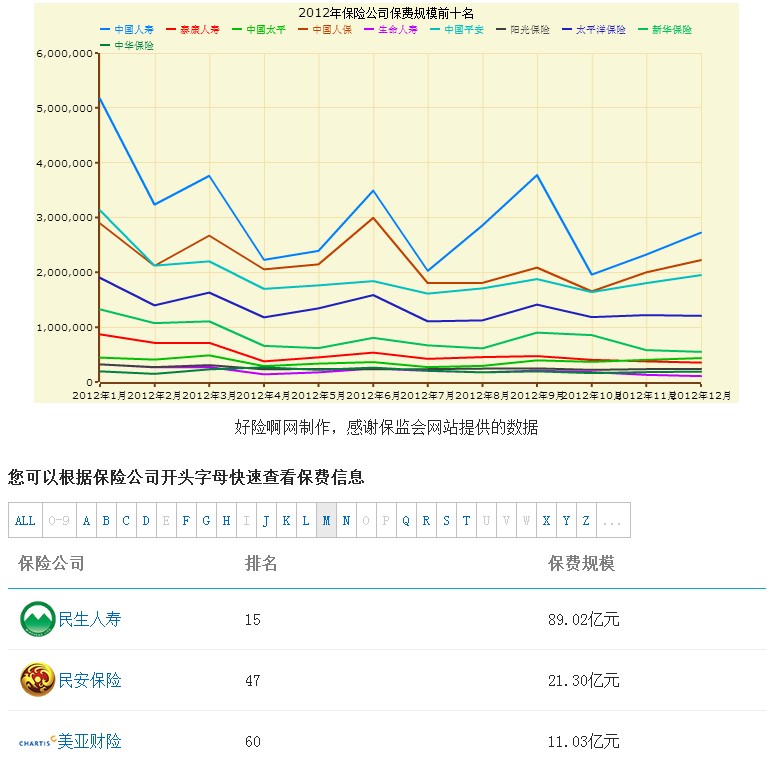 美亚保险2012年排名 美亚保险2012年排名